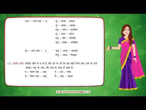Sandhi | Hindi Vyakaran Class 7