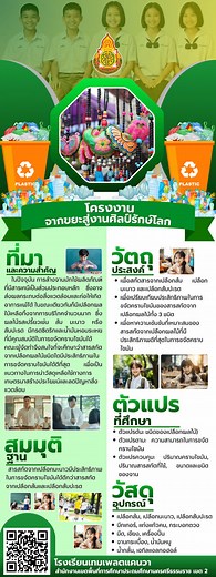 X-Stand ธีมโครงงานการงานอาชีพ #เทมเพลตcanva #templatecanva #เทมเพลตแคนวา