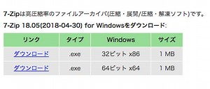 クラウド上のフォルダにパスワードをかける簡単な方法 | 7-Zip