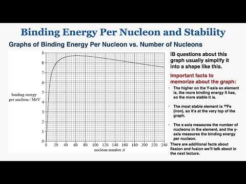 Binding Energy per Nucleon and Stability - IB Physics