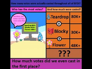 How many votes were actually casted throughout all of BFDI?