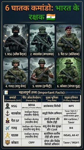 6 Ghaatak Commando: Bharat ke Asli Rakshak! 🇮🇳 #SpecialForces #shorts