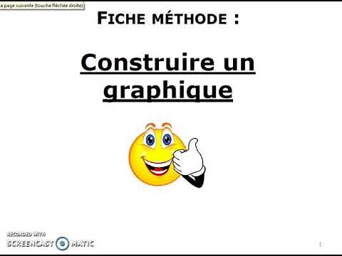 Méthode Construire un graphique