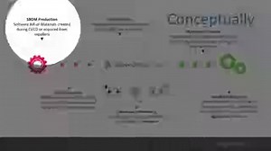 Operationalize SBOM with OWASP Dependency-Track