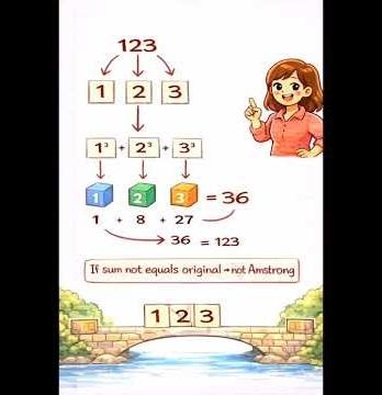 Day 12 – Armstrong Number in Java | Easy Explanation with Example 🔢