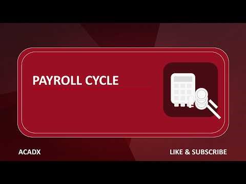 Payroll Process Made Easy | Salary, Wages, Deductions & Entries