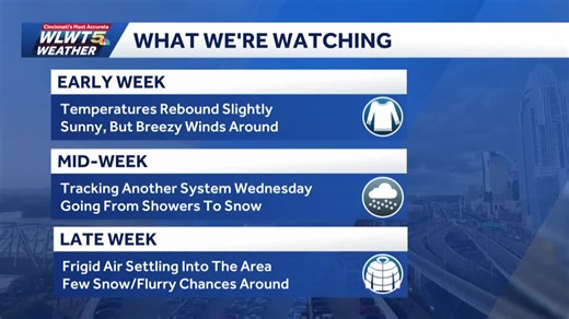 Weekly weather planner: Seasonal air returns, but briefly, as rollercoaster pattern continues