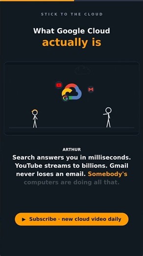 What Google Cloud actually is