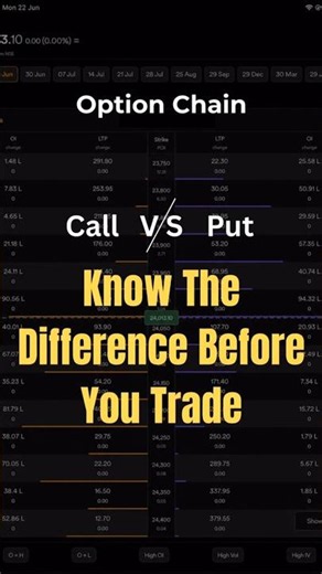 Call vs Put Option | Must Know This Difference