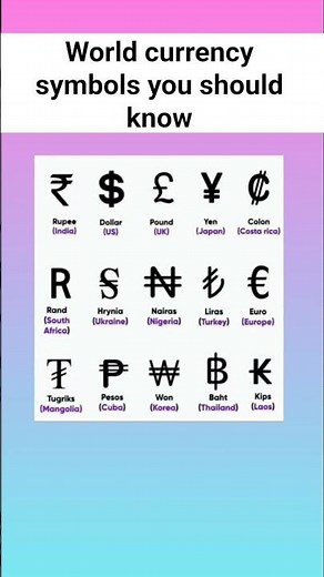 World currency symbols you should know.
