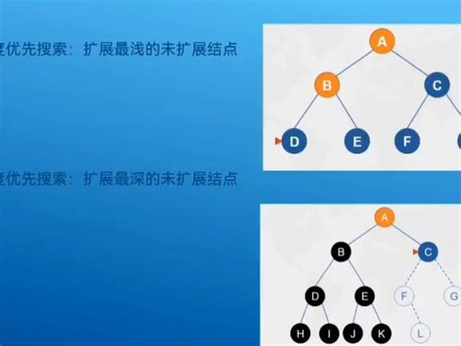 2023AI 知识点1 Best-first search、Recursive best-first search (RBFS)第46组