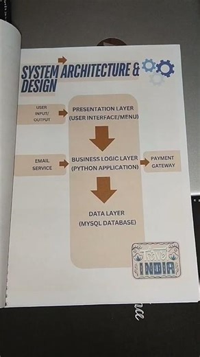 TOURISM MANAGEMENT PROJECT | COMPUTER SCIENCE | CLASS 12 | PRACTICAL