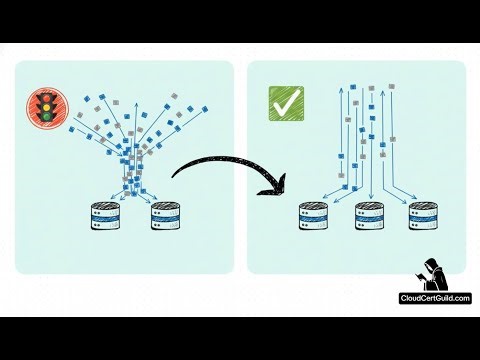 Google Cloud Architect Intermediate - Databases