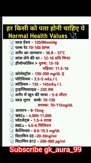 Vital SignsVital Signs MeasurementHeart Rate & Blood PressureTipsfor Medical Students