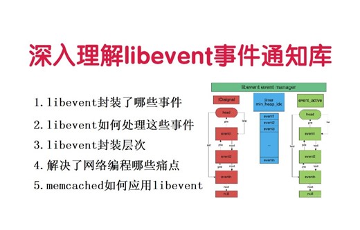 深入理解 libevent 事件通知库