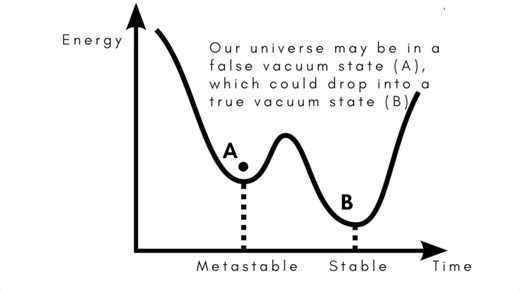 Here's the third video in my series of things that could (but probably won't!) go horribly wrong - in this case on a cosmic scale... | The Worlds of David Darling