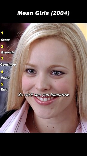 How Cady Gets Invited into the Plastics | Mean Girls (2004)