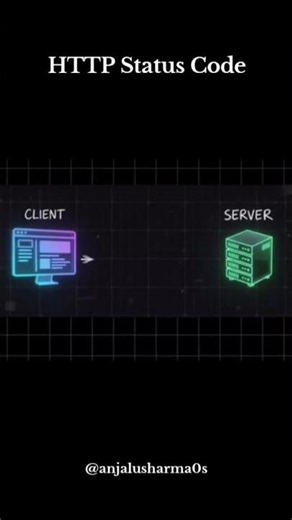 HTTP Status Codes Explained (2xx, 3xx, 4xx, 5xx) Complete Guide for Beginners 🚀#tech #explorepage
