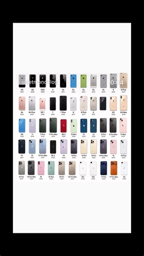 Every iPhone Ever Made (2007–2025) 🔥 #iPhoneEvolution #iPhone17 #iPhone16 #iPhone15 #AppleHistory
