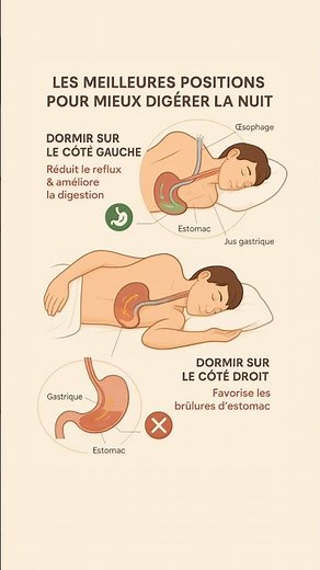 Les meilleures positions pour mieux digérer la nuit#santé #shorts