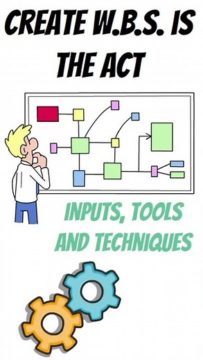 Create Work Breakdown Structure Input, Tools and Techniques and Outputs