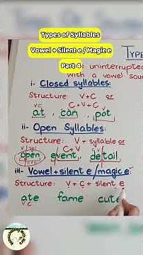 Types of Syllables in English (Part 4) | Silent E (Magic E) Syllables #shorts