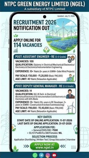 NTPC NGEL Recruitment 2026 Out! 🚀 114 AE & DGM Posts | कैसे अप्लाई करें? Full Details