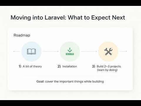 Full stack Web Developer in Laravel | Day-16