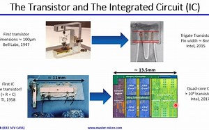 Analog Design Toolbox(ADT) 教学视频(三)