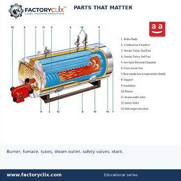 How industrial boilers work