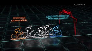 Comment gagner un sprint ? Eurosport vous dévoile les secrets de la réussite lors d'une arrivée massive ! Suivez Le Tour de France sur www.eurosportplayer.fr | Eurosport France