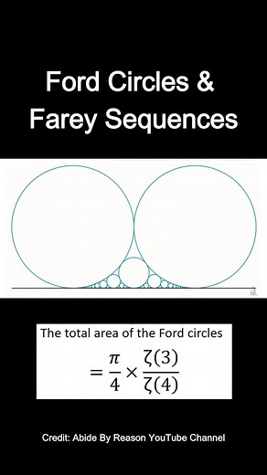 #math #maths #arithmetricks #hiddensecrets #numbers #magic #curiosity #patterns #beauty #elegance #pattern #wow