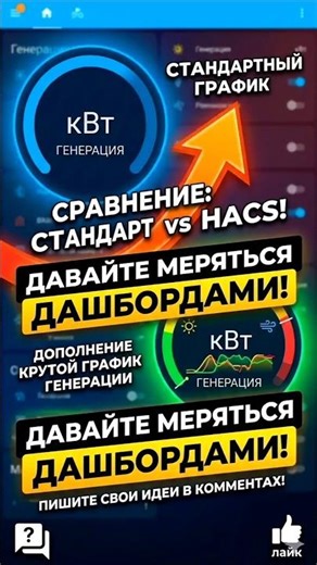 Супер График генерации солнца на дашборде Home Assistant