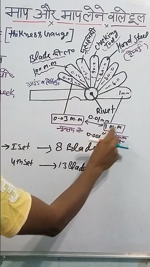 feeler gauge how to use |feeler gauges |what is feeler gauge