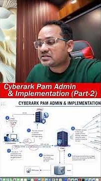 CyberArk PAM Administration & Implementation Part 2 | Complete Guide
