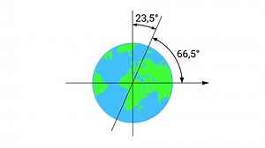 Earth Axial Tilt 2d Flat Animation Stock Footage Video (100% Royalty-free) 1060541755 | Shutterstock