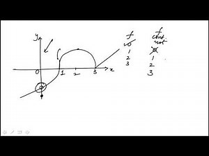 Q35 2020 Calculus CLEP Official Study Guide