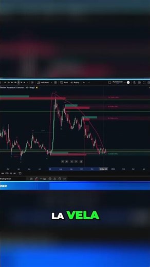 Criptomonedas: ¡El Mayor Scam del Mundo Revelado! #shorts