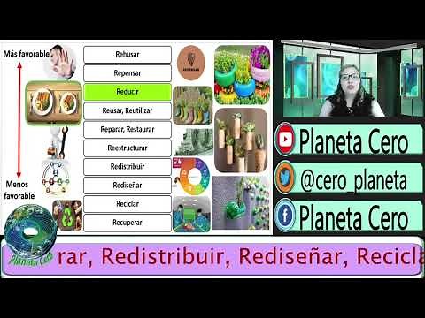 Dia mundial del reciclaje | Las 10 R´s