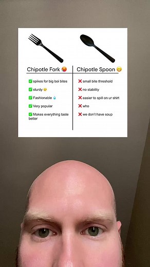 Spoon vs. Fork: The Ultimate Chipotle Showdown