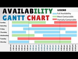 Create Availability Gantt Chart in Excel