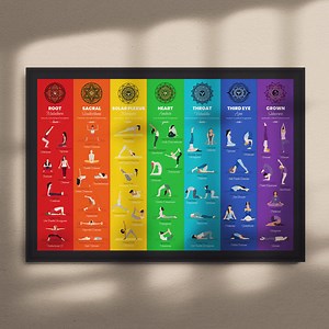 Yoga Poses Chakra Chart Poster