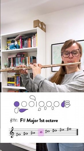 F# Major 1st Octave Flute Fingerings