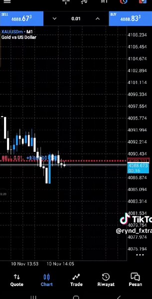 Tipis² dulu yg pnting konsisten🤙🏻😎 DC : Akun demo ya cuy🗿 #trader #tradingforex #trading #munculberanda #fyp