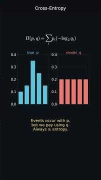 Information Theory — Surprise, Entropy, Cross-Entropy & KL Divergence, Everything. #maths