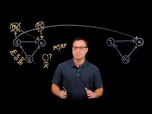 Google Meridian | Controls, Mediators and Treatments