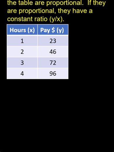 Determine if Values in a Table Are Proportional - Direct Variation (7RPA2) This video explains how determine if values in a table are proportional or represent direct variation. https://mathispower4u.com #7th, #grade, #common, #core, #proportionality, #direct, #variation, #determine, #table, #graph, #equation, #math, #maths, #james, #sousa, #mathispower4u