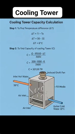 Cooling Tower capacity Calculation ‼️✅ . . #fblifestylechallenge #fbpost2025シ #viralpost2025 #fblifestyle #mechanicalengineering #picturechallenge #fbpost2026シ #viralpost2026 #photochallenge2026 #engineering | Fire-fighting and Fire Alarm system