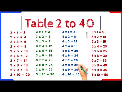 Multiplication Table 2 to 40 in english | 2 se lekar 40 tak table | 2 to 40 tables
