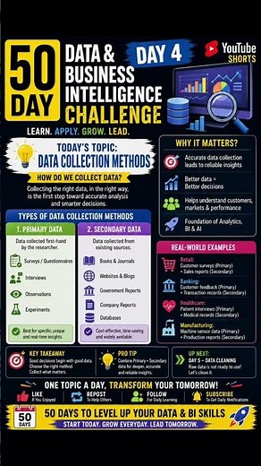 Data Collection Methods Explained in 60 Seconds 📊 | Day 4 Data & BI Challenge #shorts